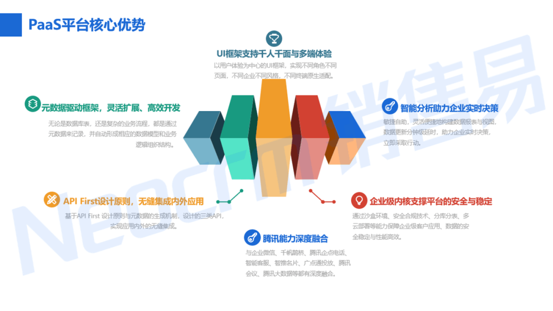 销售易Neo Platform：“低代码”的PaaS 高效实现个性化业务需求