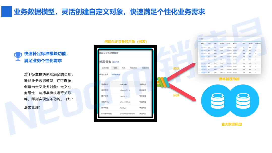 业务数据模型，灵活创建自定义对象，快速满足个性化业务需求