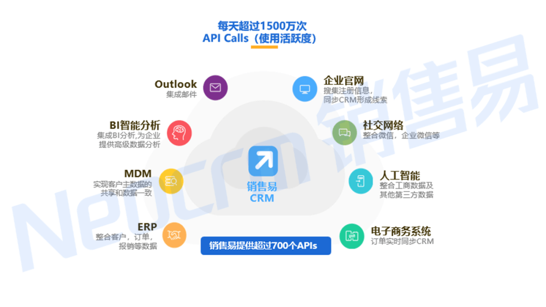 系统集成更顺畅，API集成，无缝连接内外应用