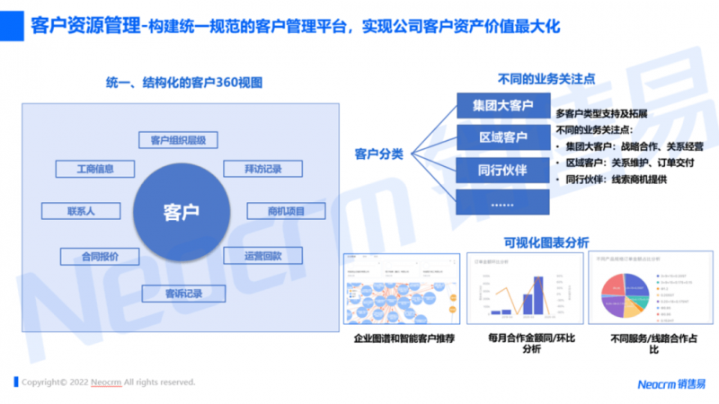 客户资源管理-构建统一规范的客户管理平台，实现公司客户资产价值最大化