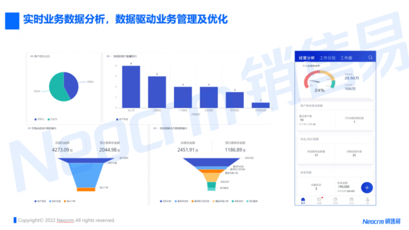 实时业务数据分析，数据驱动业务管理及优化