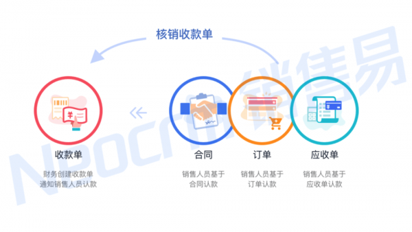 核销收款单图片