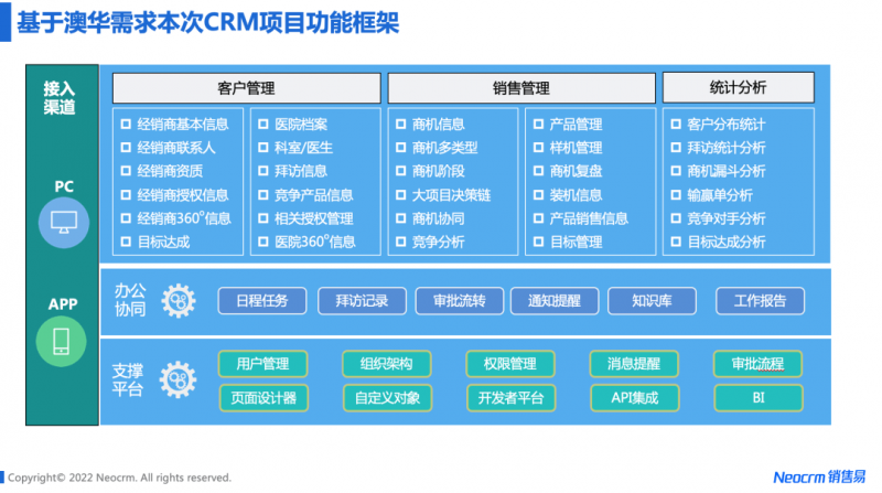 基于澳华内镜需求打造的CRM功能框架