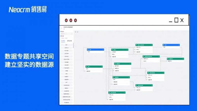 销售易 Neo BI能力-数据专题共享空间展示