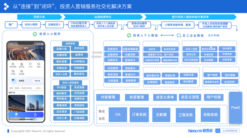 销售易提出的投资人管理解决方案