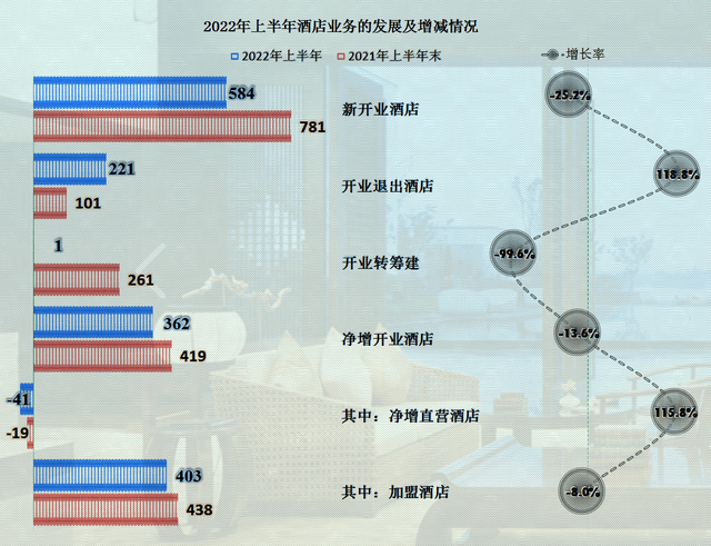 锦江酒店2022年半年报