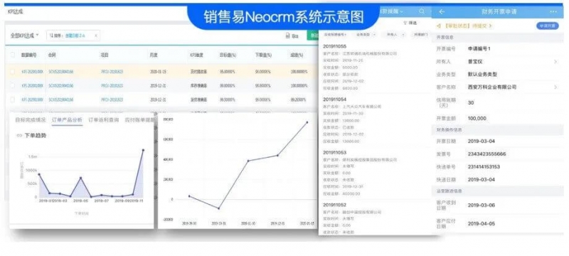 PaaS平台的集成能力