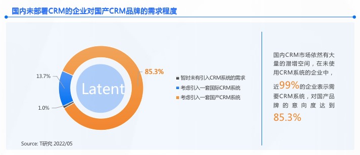 探寻中国最强 CRM:谁能引领客户关系管理新潮流?
